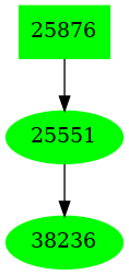 Dependency graph