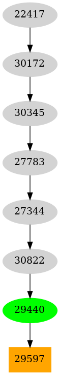 Dependency graph