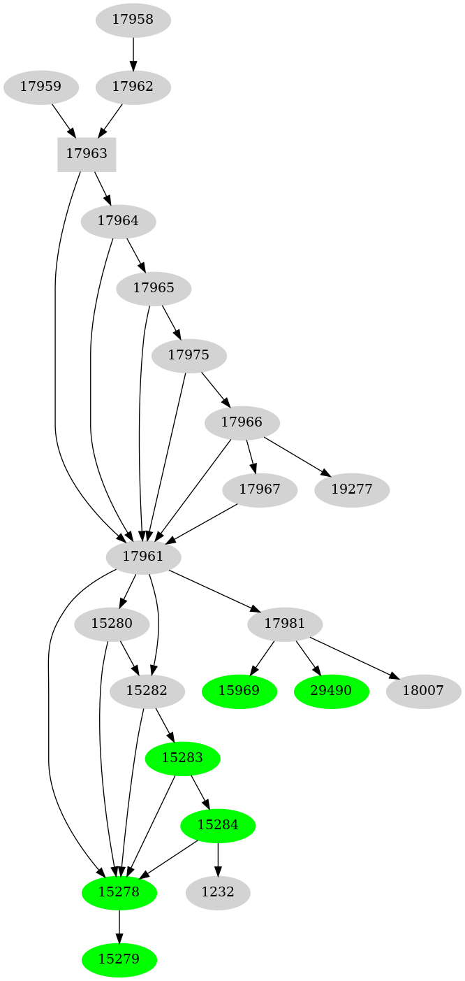 Dependency graph