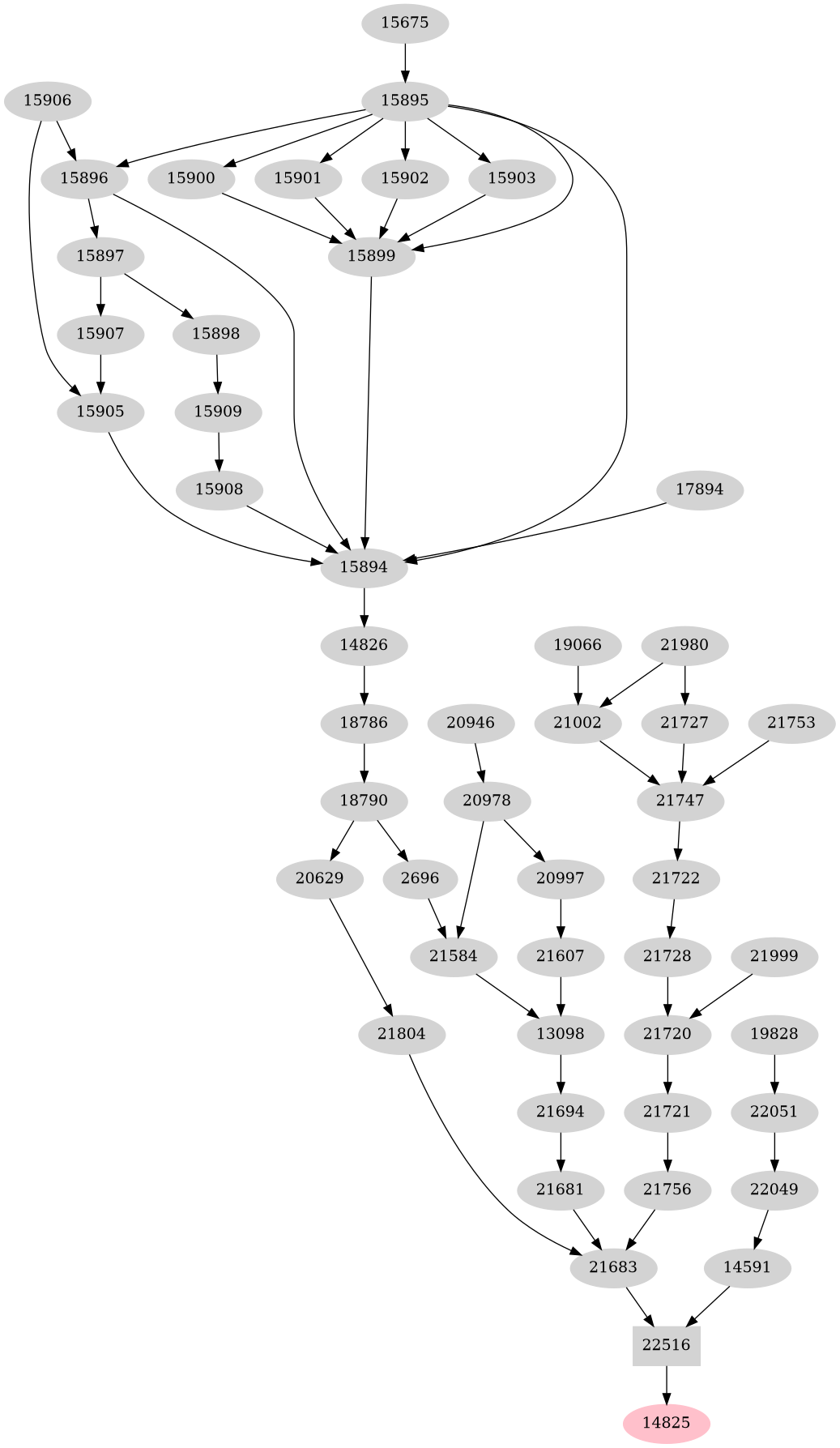 Dependency graph