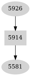 Dependency graph
