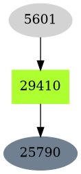 Dependency graph