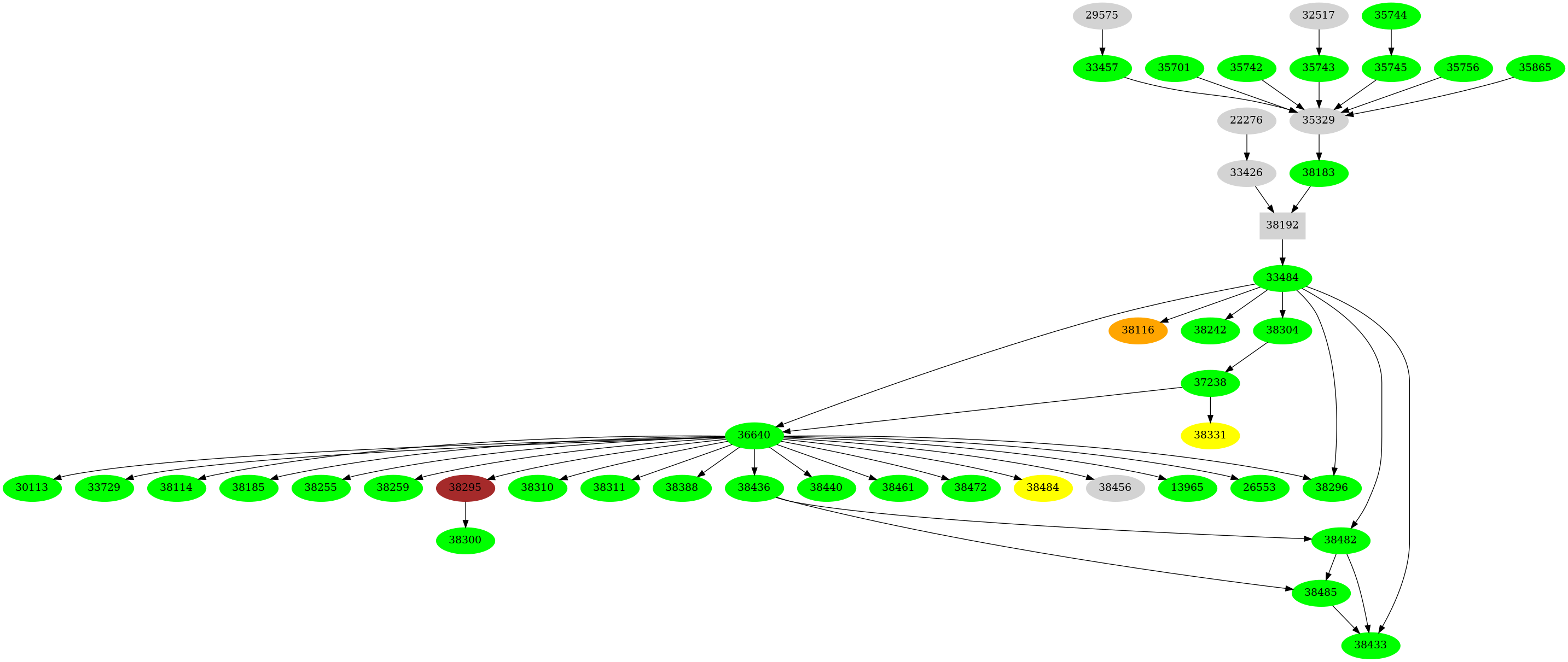 Dependency graph