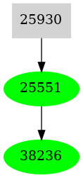 Dependency graph