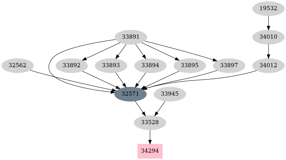 Dependency graph