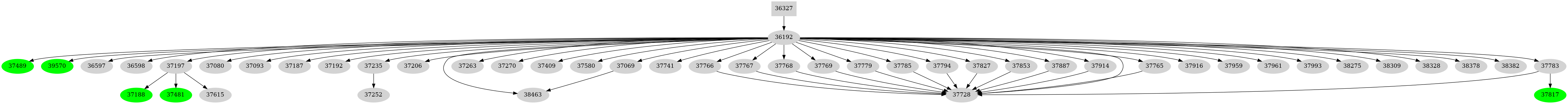 Dependency graph