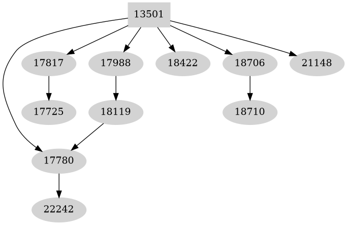 Dependency graph