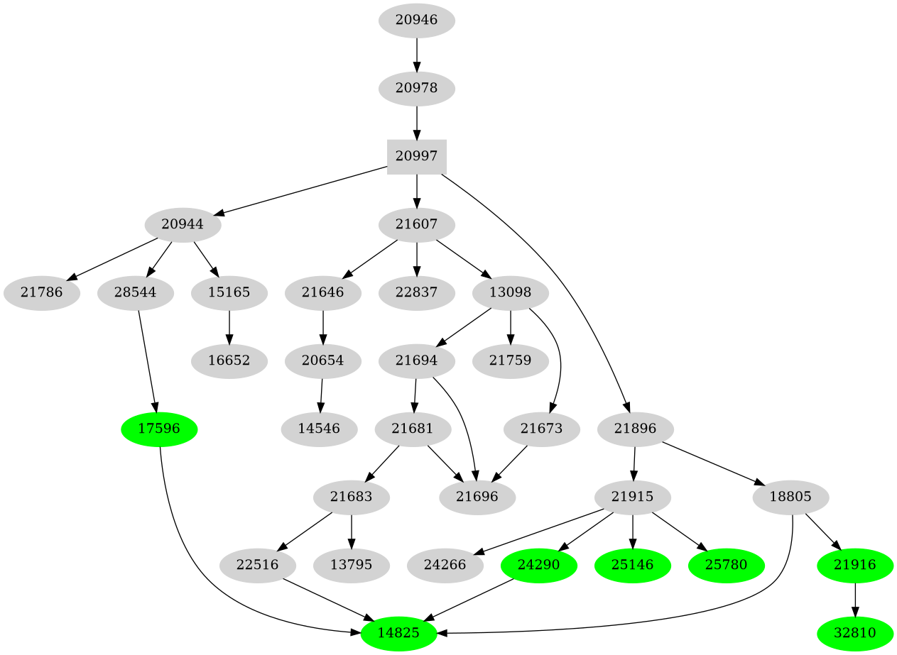 Dependency graph