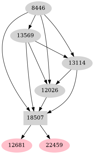 Dependency graph