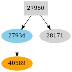 Dependency graph