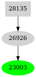 Dependency graph