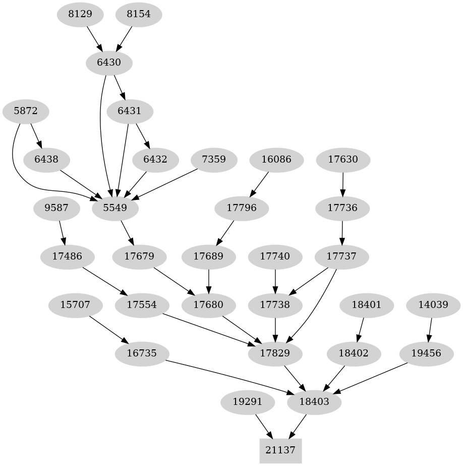 Dependency graph