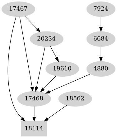 Dependency graph