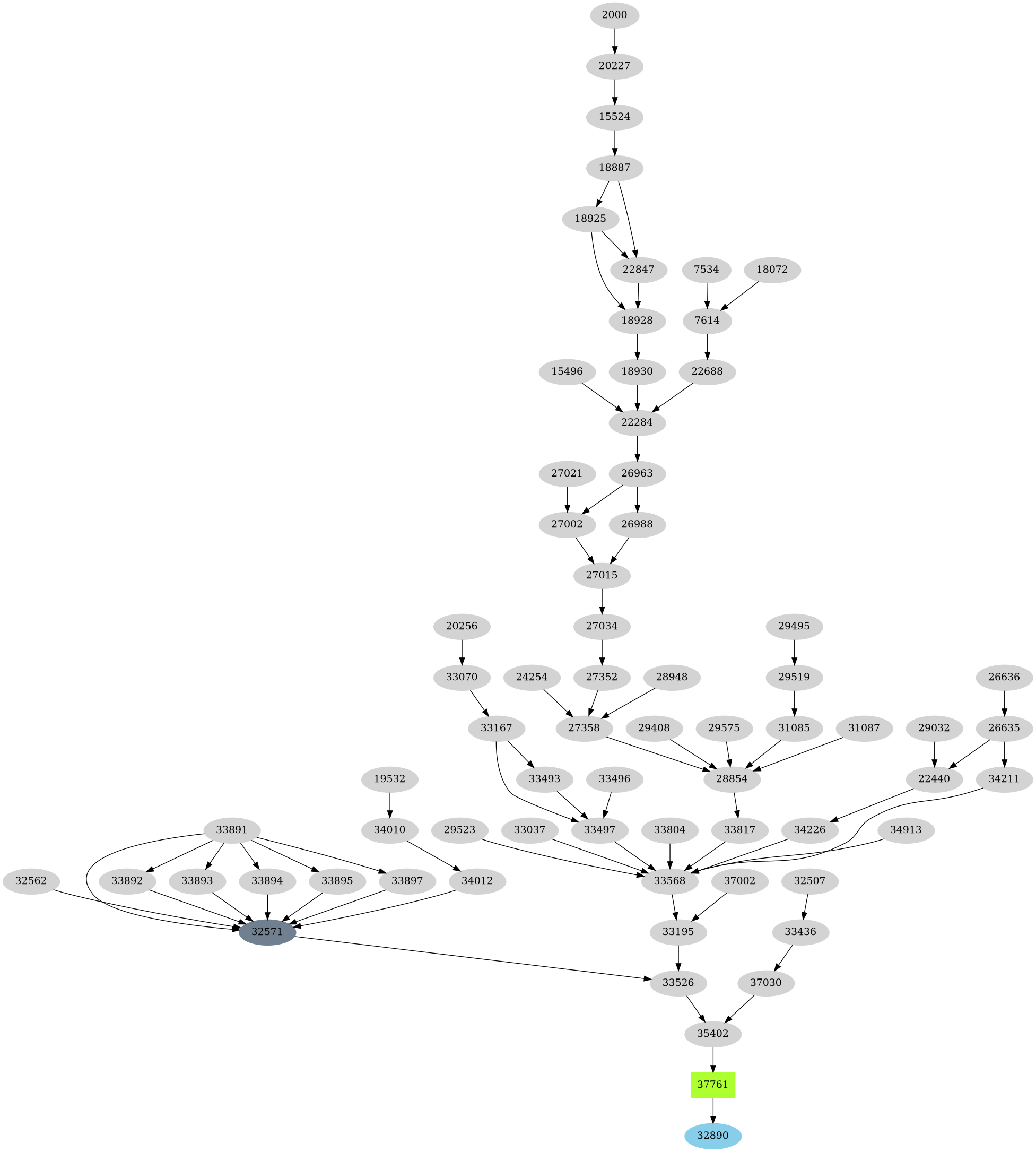 Dependency graph