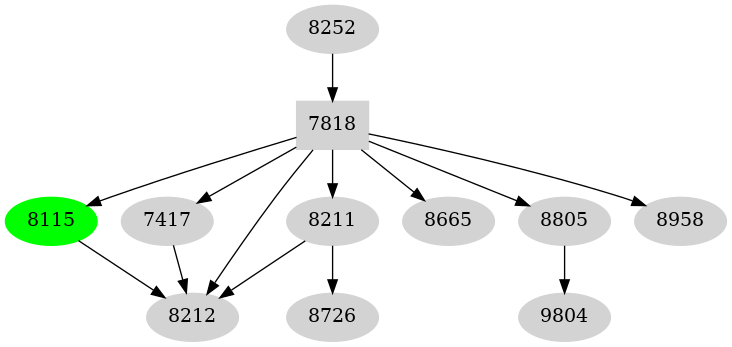 Dependency graph