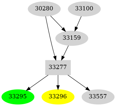 Dependency graph