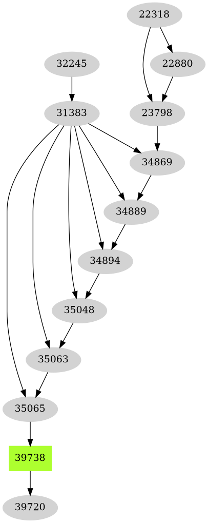 Dependency graph