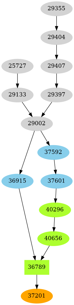 Dependency graph