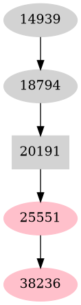 Dependency graph