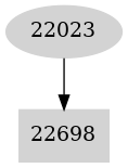 Dependency graph