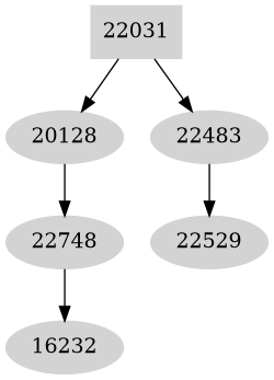 Dependency graph