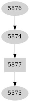 Dependency graph