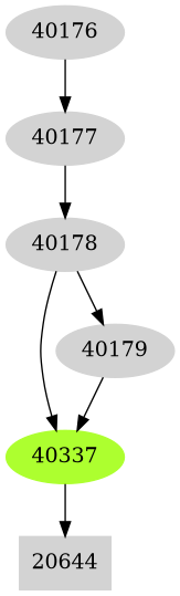 Dependency graph