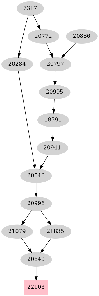 Dependency graph