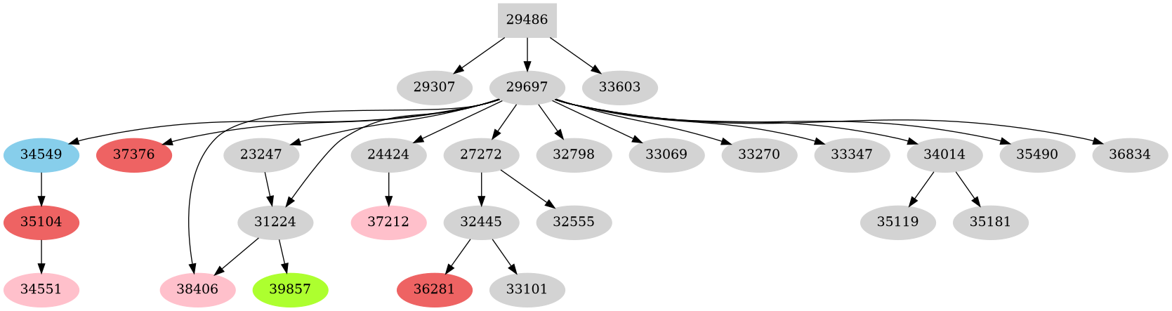 Dependency graph