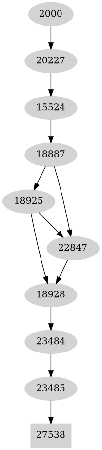 Dependency graph