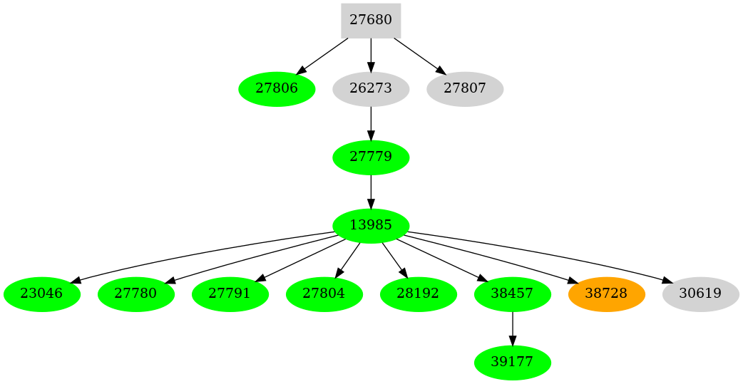 Dependency graph