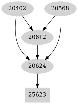 Dependency graph