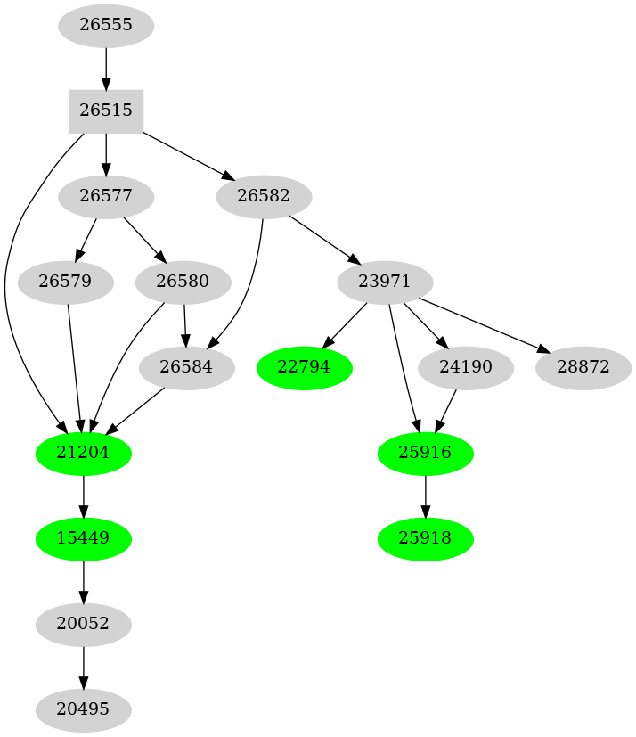 Dependency graph