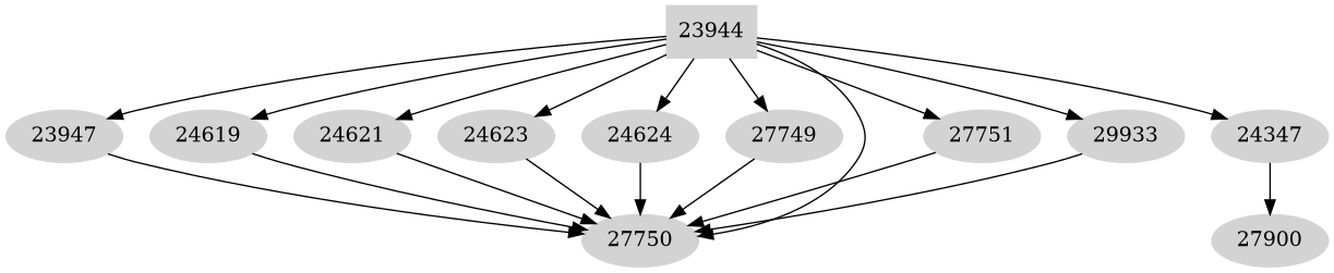 Dependency graph
