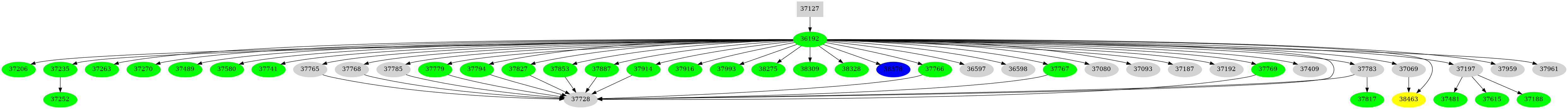 Dependency graph