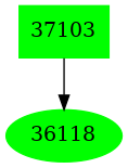 Dependency graph