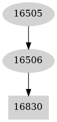 Dependency graph