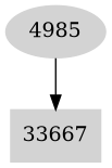 Dependency graph