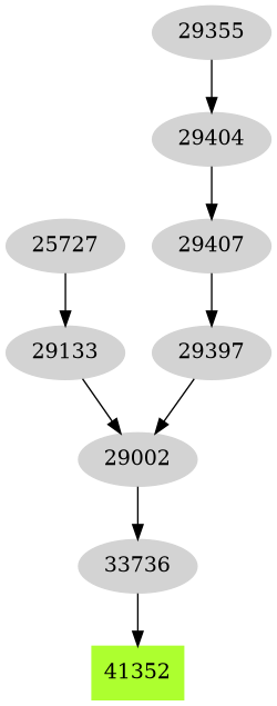 Dependency graph
