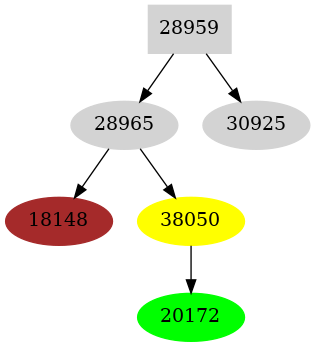 Dependency graph
