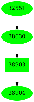 Dependency graph