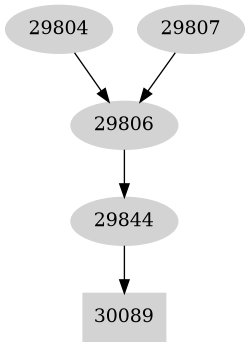 Dependency graph