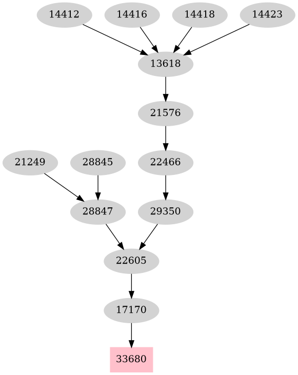 Dependency graph