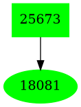 Dependency graph