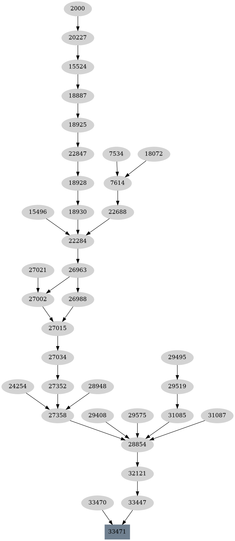 Dependency graph