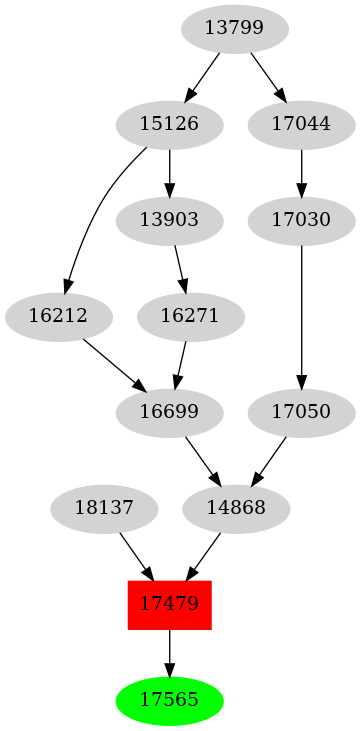 Dependency graph