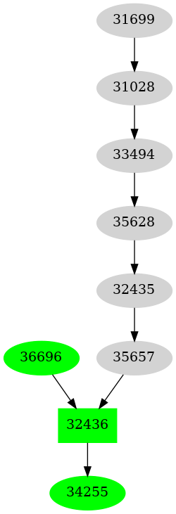 Dependency graph