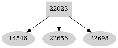 Dependency graph