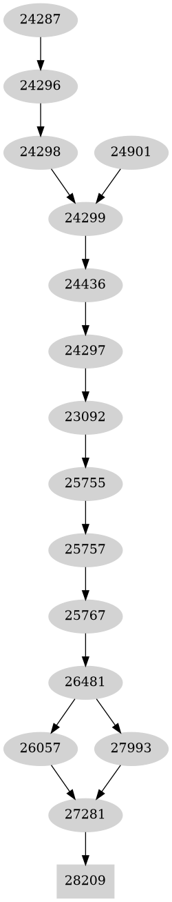 Dependency graph
