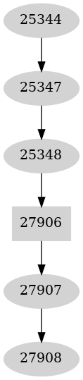 Dependency graph